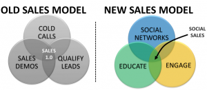 The Rise of Social Salespeople