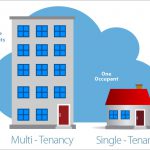 Single-tenant-vs-multi-tenant