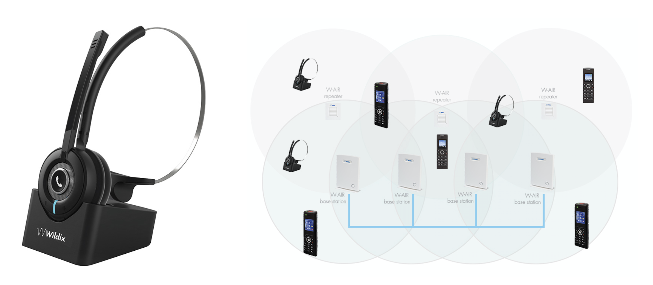 Top 3 innovative products for Contact Center W-AIR DECT Headset and Intelligent DECT Network Configuration