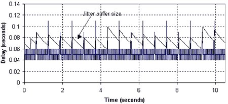 jitter buffer