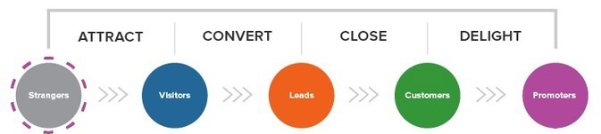 Your-target-is-the-dictator-of-your-activities-2