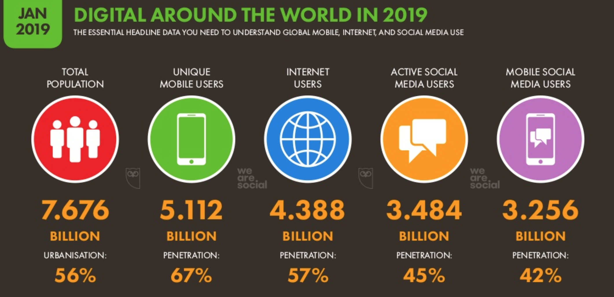 Digital-around-the-world