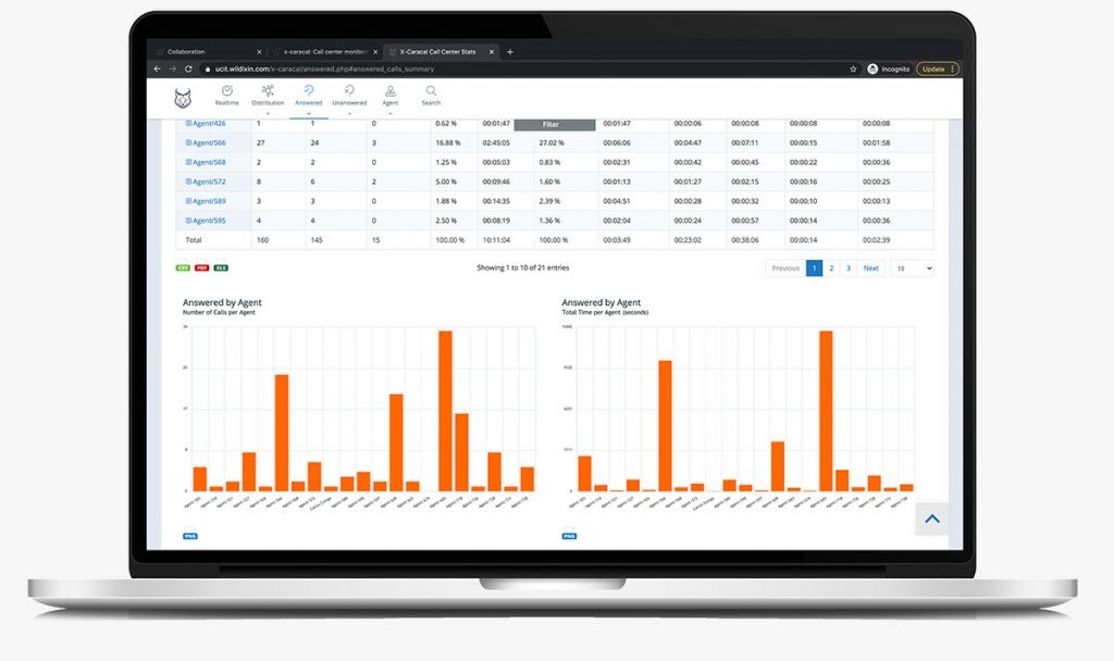 x-caracal-2-1024x608 x-caracal by Wildix
