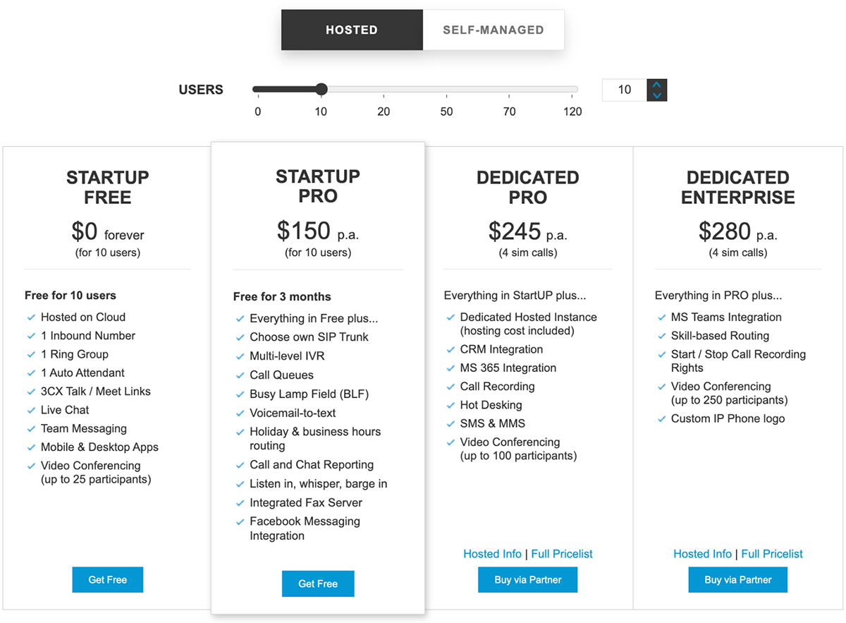 3CX UcaaS licensing tiers from their website 3CX license comparison