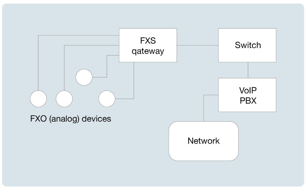 FXO-vs-FXS-Differences-for-Telephony-Setups-1 FXO-vs-FXS-Differences-for-Telephony-Setups-1