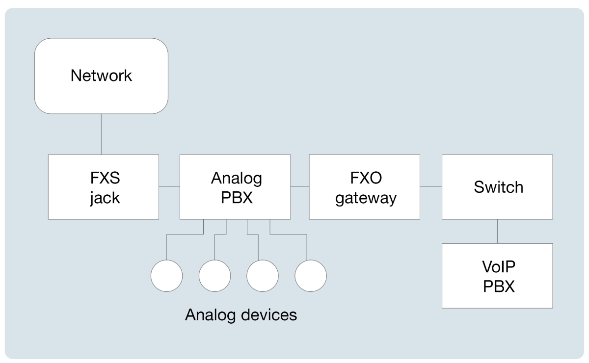 FXO-vs-FXS-Differences-for-Telephony-Setups-2 FXO-vs-FXS-Differences-for-Telephony-Setups-2