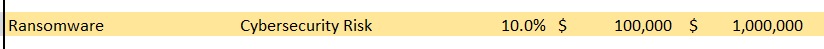 Risk-Entry-in-Excel-example Risk-Entry-in-Excel-example