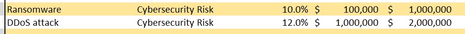 Risk-entry-example-2 Risk-entry-example-2