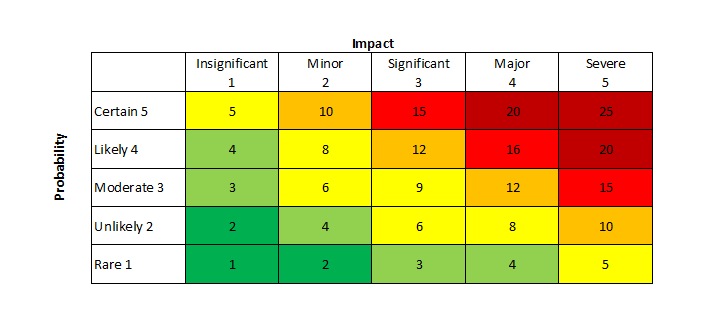 The-Problem-With-Cybersecuri-y-Risk-Matrices The-Problem-With-Cybersecuri-y-Risk-Matrices