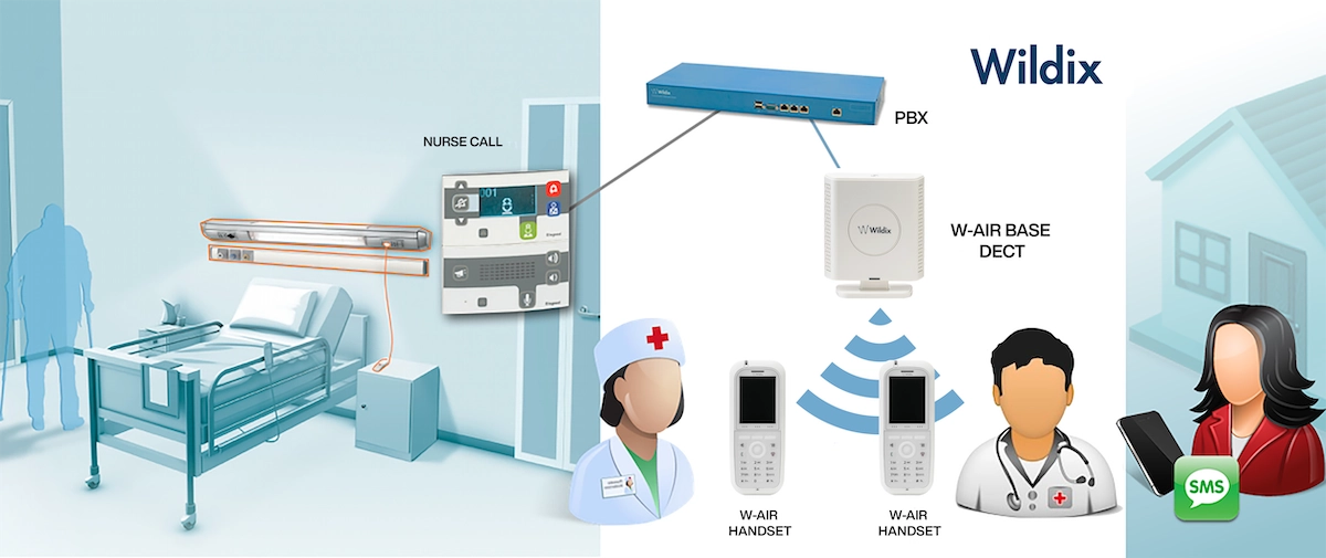 Communication Technology in Healthcare products Communication Technology in Healthcare products