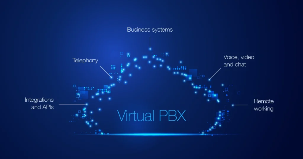 What Is a Hosted PBX System