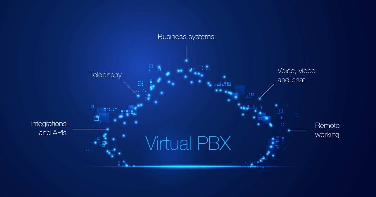 What Is a Hosted PBX System What Is a Hosted PBX System